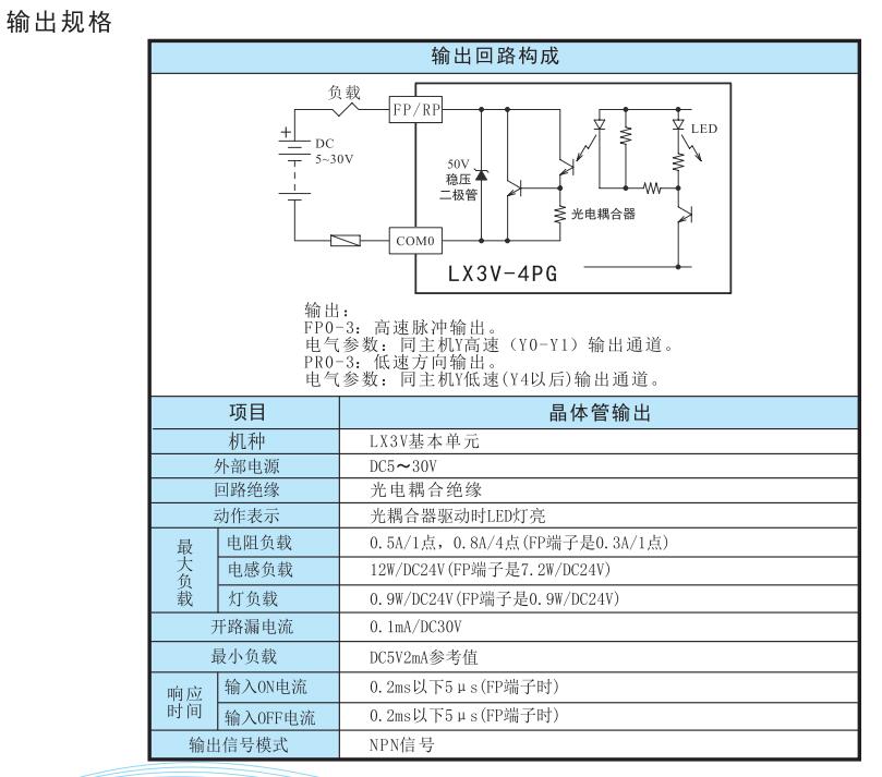 维控LX3V-4PGA PLC 4路高速脉冲输出模块