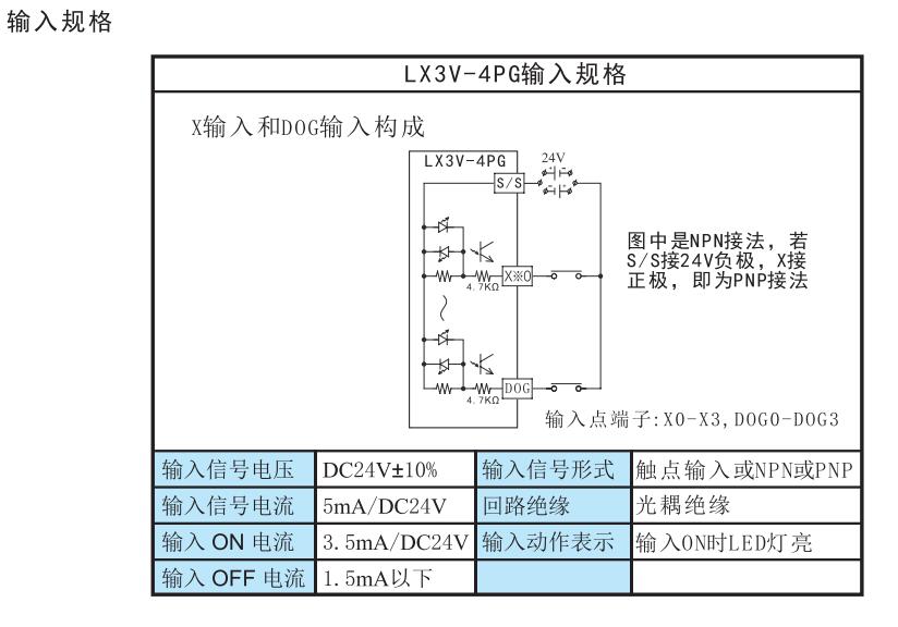 维控LX3V-4PGB PLC 4路高速脉冲输出模块